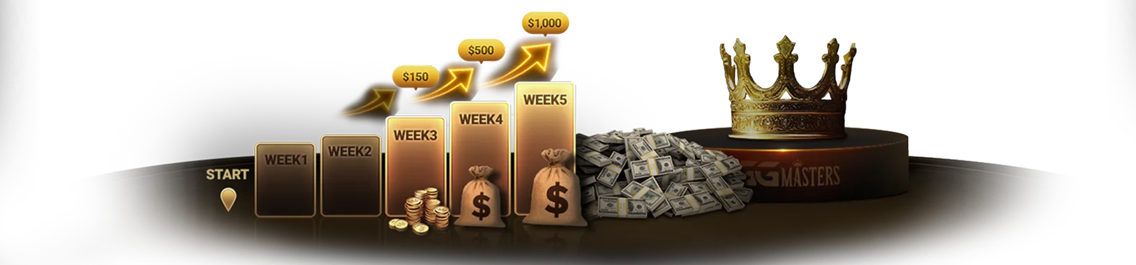 GGPoker GGMasters 奖励资料图